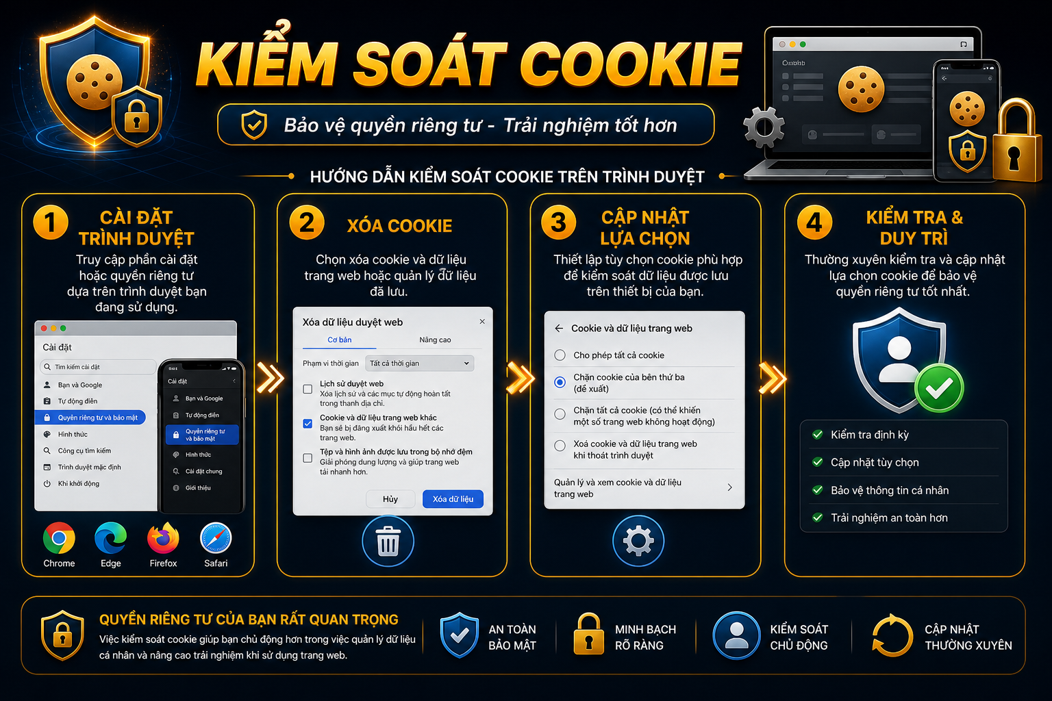 Chính sách cookie 88AA minh bạch dữ liệu truy cập