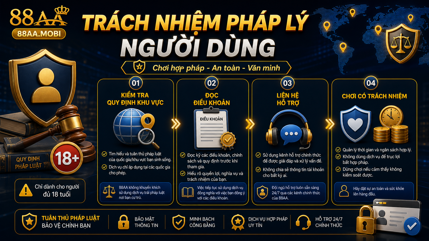 Pháp lý 88AA thông tin tham khảo và tiêu chuẩn vận hành